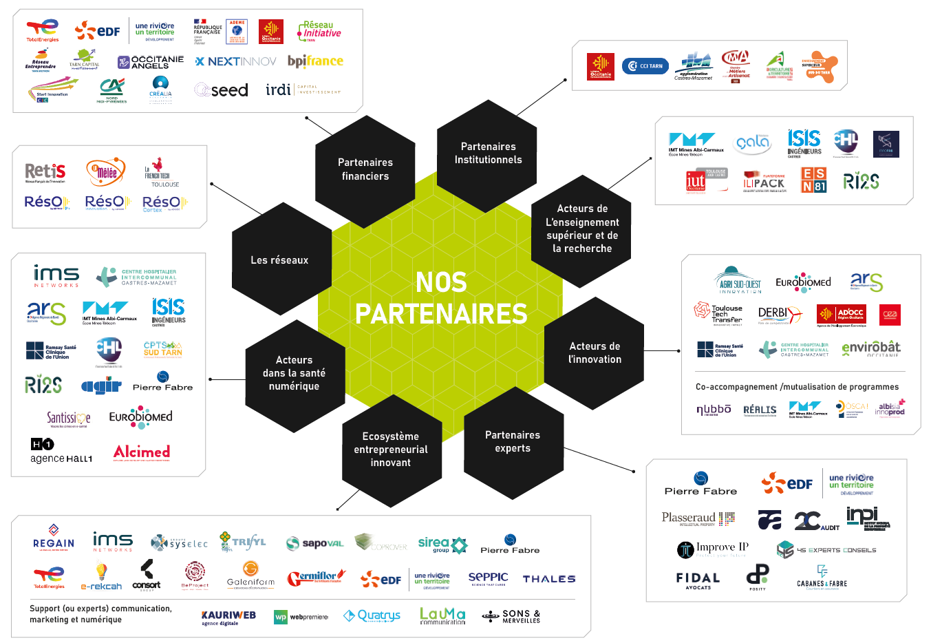 Schéma global partenaires