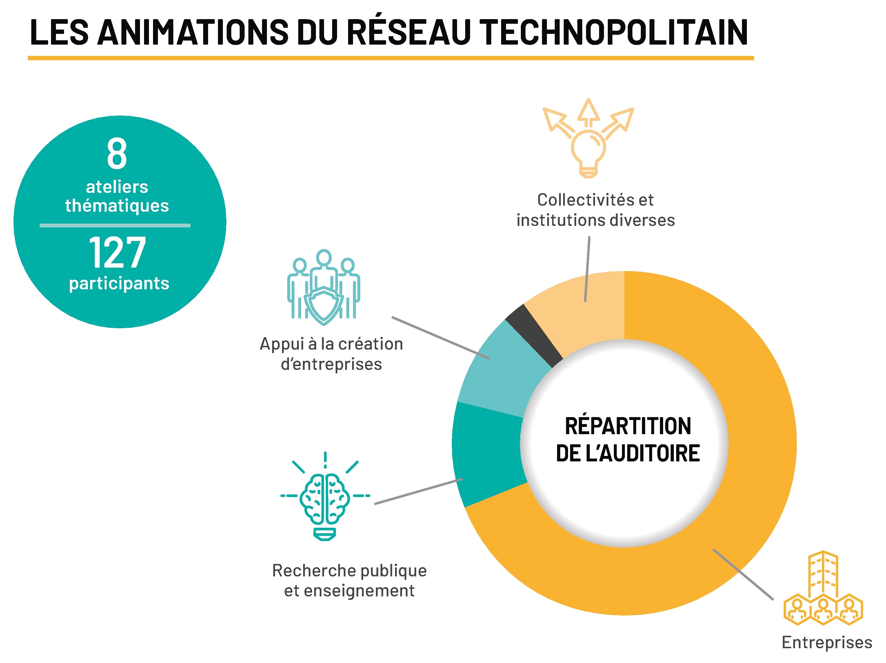 repartition auditoire