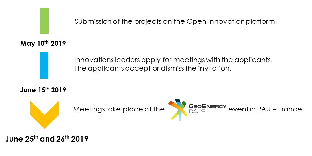 open innovation pau